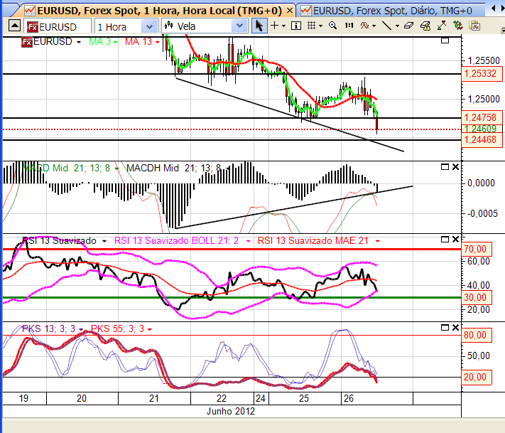 eurusd1 26-06-2012.png