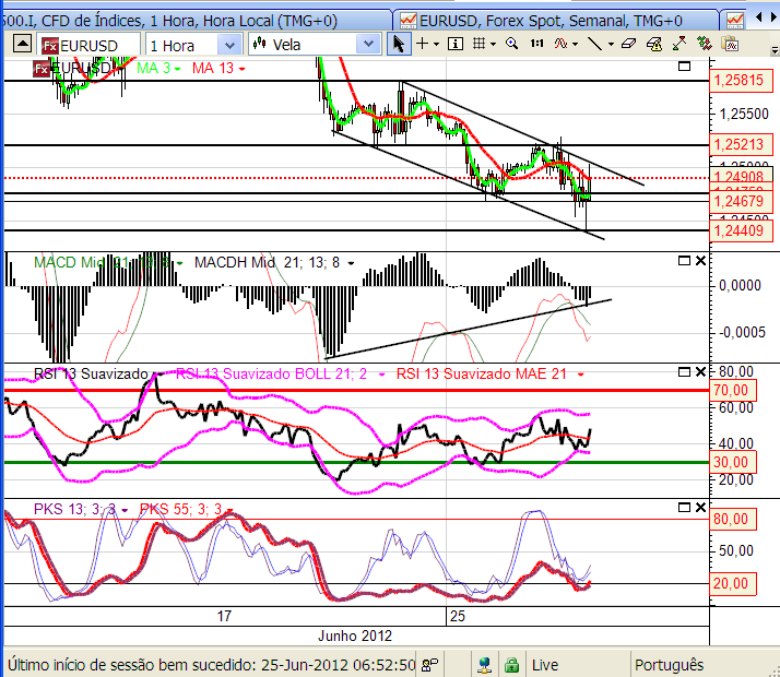 eurusd3 26-06-2012.png