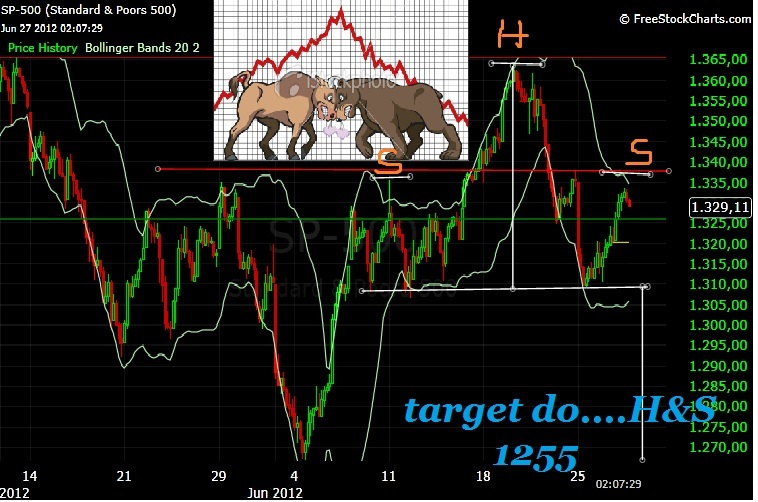SP500 27-6-2012 II.jpg