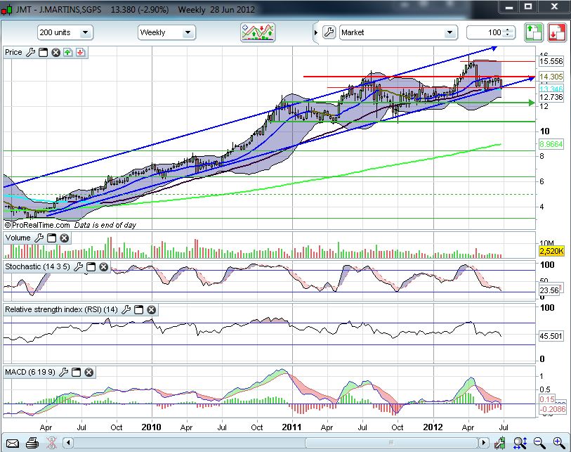 JMartins_28062012_Semanal.JPG