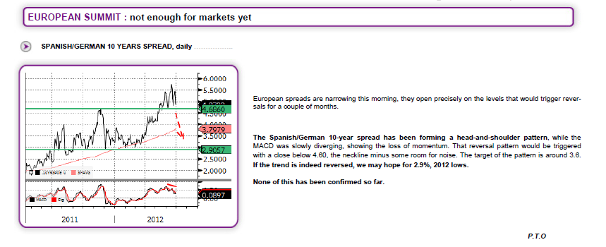 eurusd 29-06-2012.png
