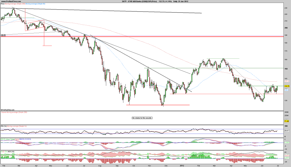 STXE 600 Banks [8300] EUR (Price).png
