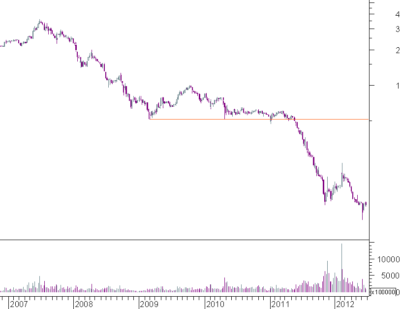bcp semanal.png