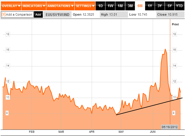 eurusd volatilidade implicita associada ao euro.png
