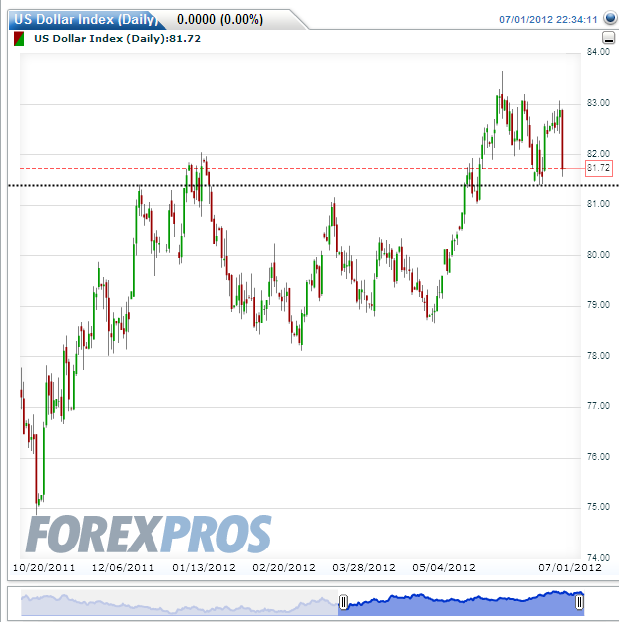 eurusd4 1-7-2012.png