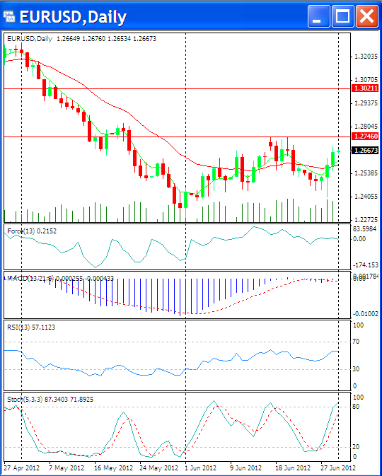 eurusd3 1-7-2012.png