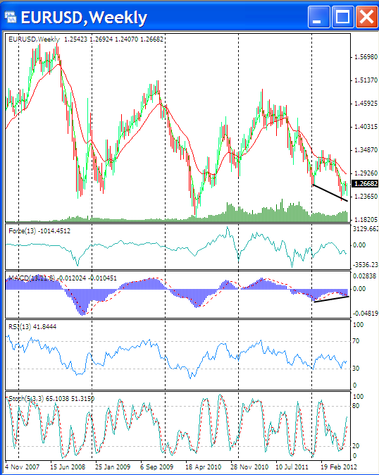 eurusd2 1-7-2012.png