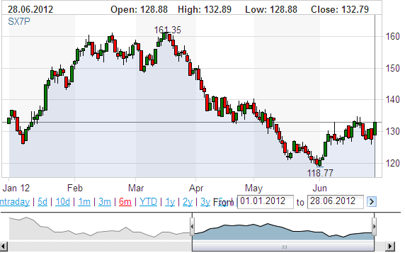 eurusd1 1-7-2012.png