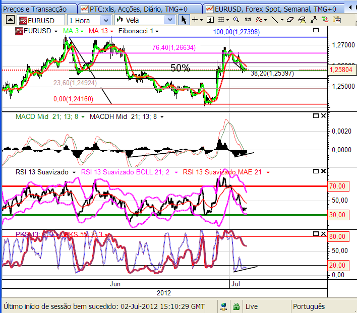 eurusd 2-7-2012.png