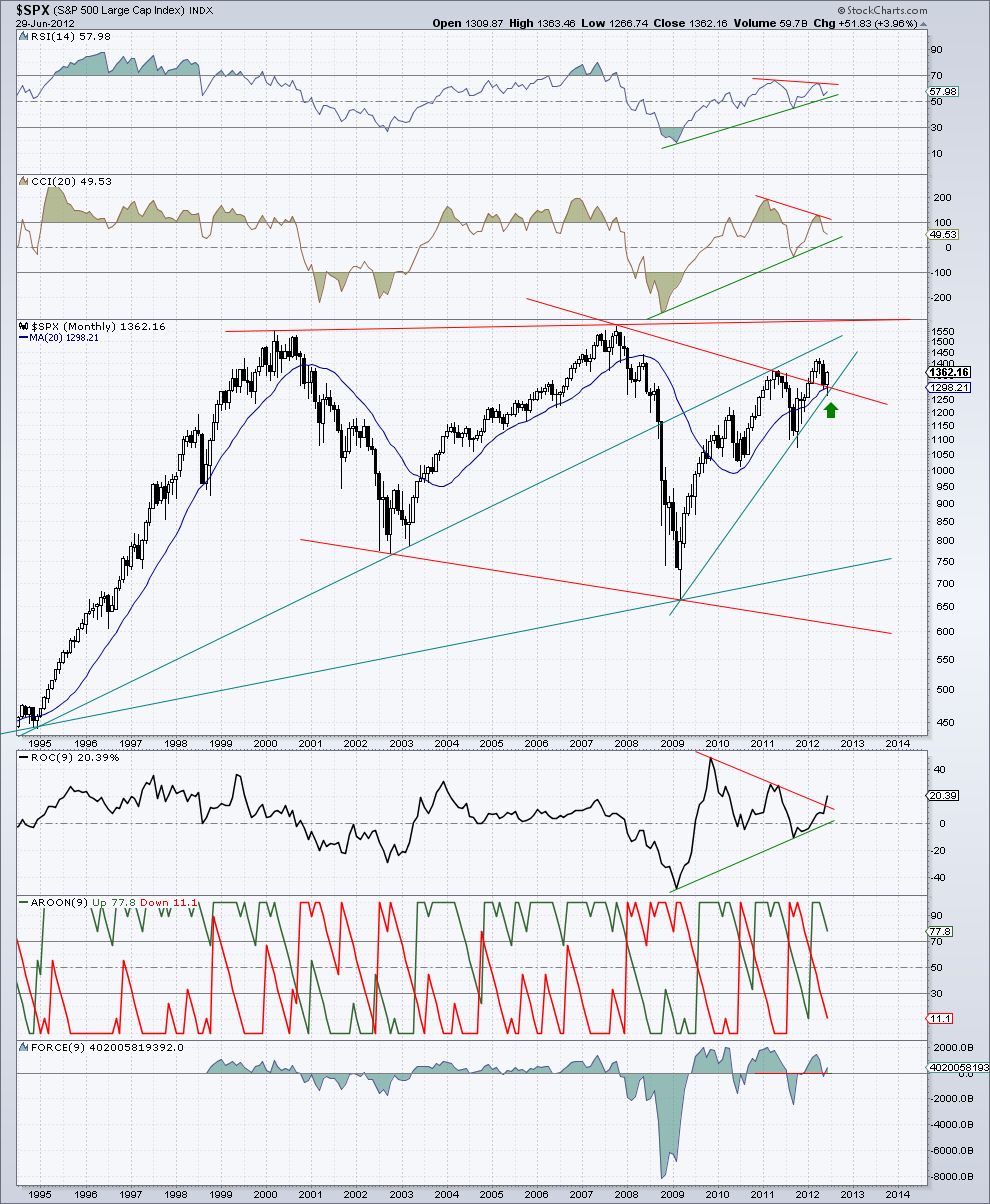 spx (m)  29-6-12.png