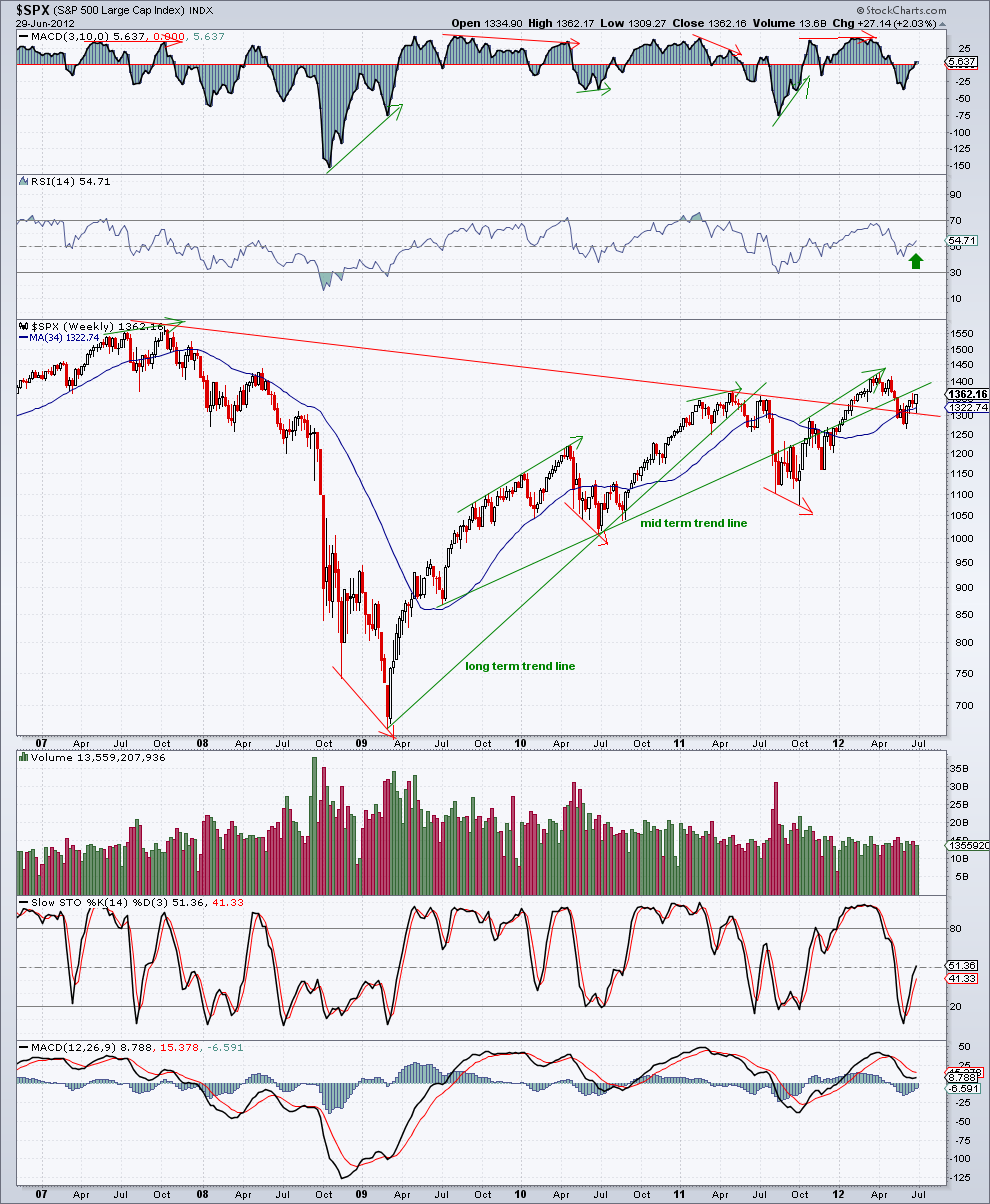 spx  (w)   29-6-12.png