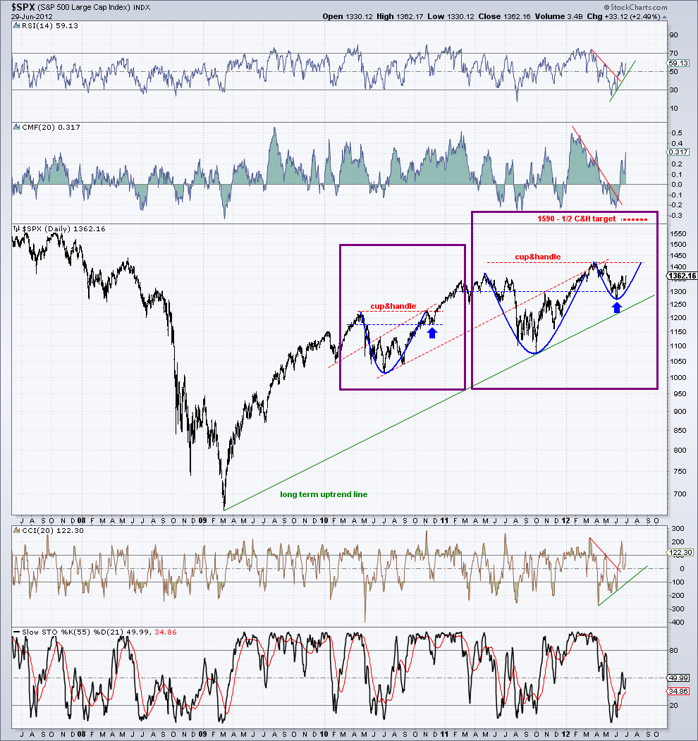 spx (d)   29-6-12.png