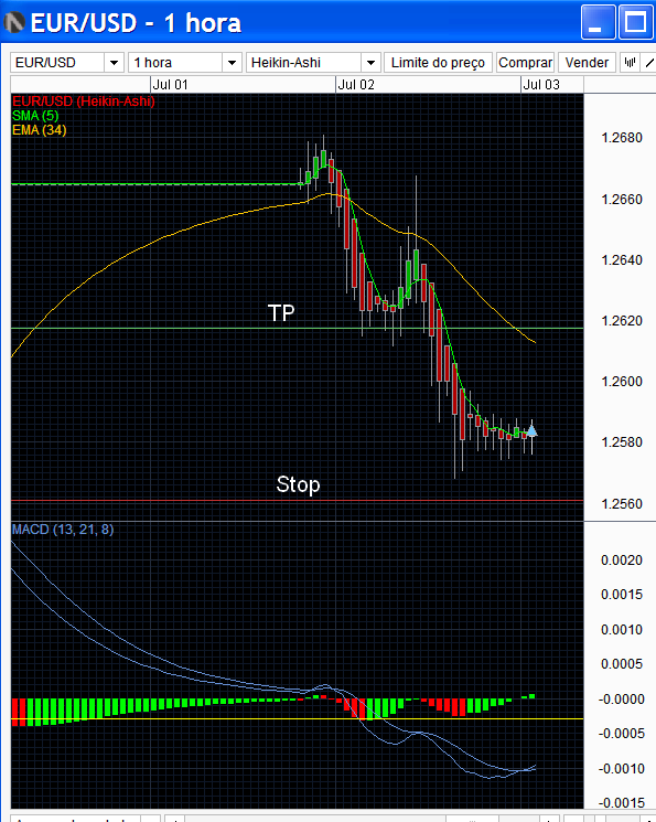 eurusd 3-7-2012.png