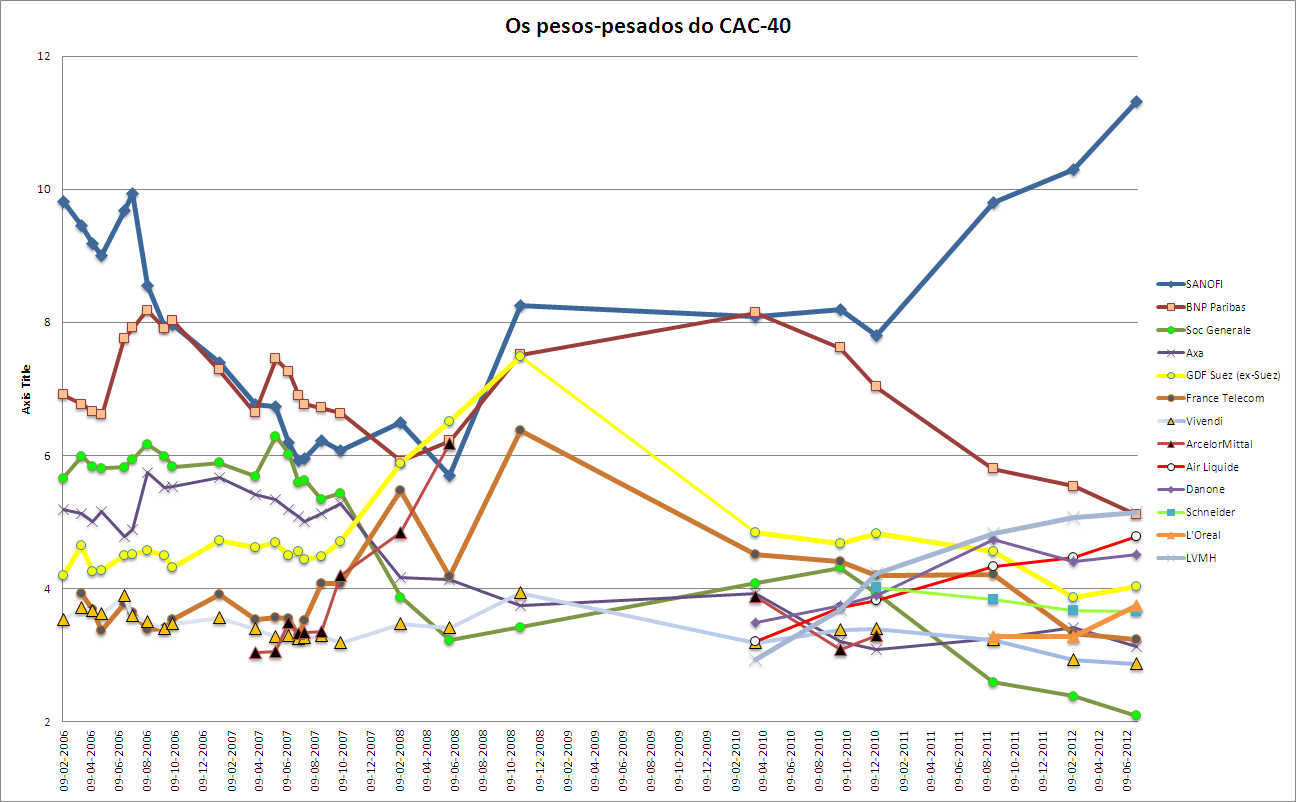 pesos cac julho.PNG