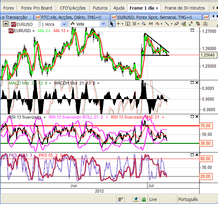 eurusd 4-7-2012.png