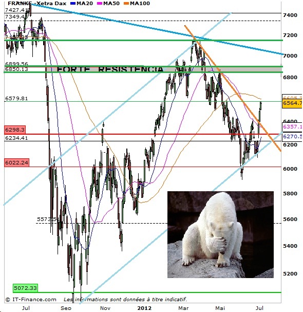 dax-4-7-2012.jpg