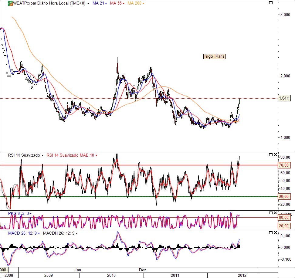 Wheat  05-07-2012 (D).gif