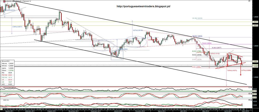 060712 EURUSD.jpg