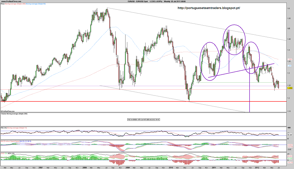 060712 EURUSD S.png