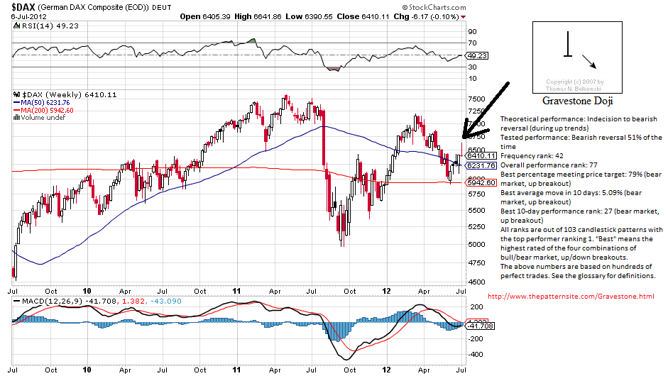dax 7-7-2012.png