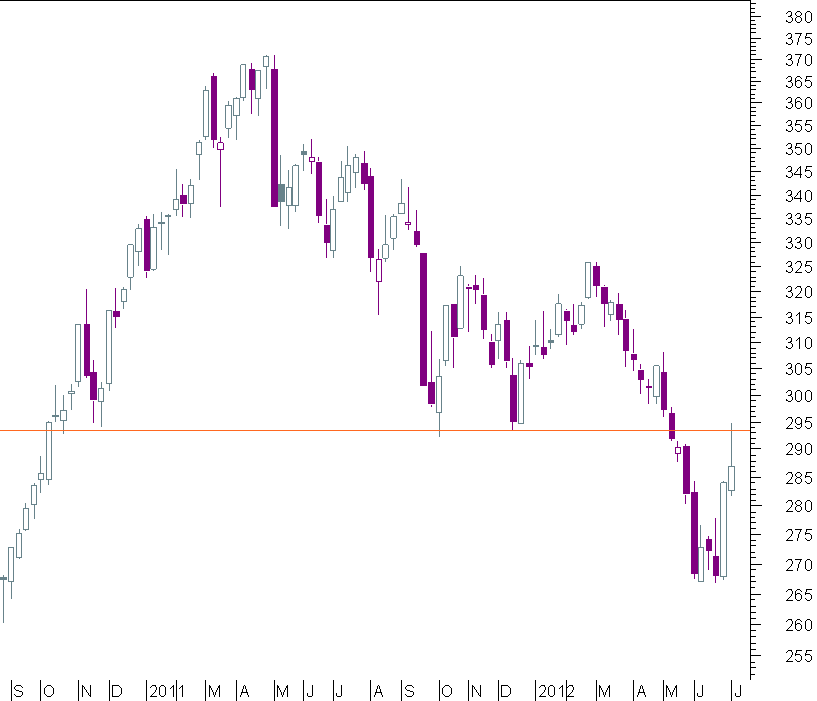 cbr semanal.png