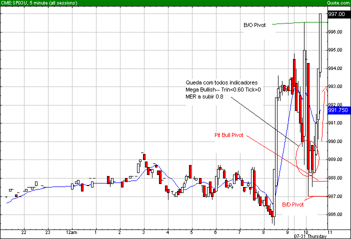 S&P31072003.gif