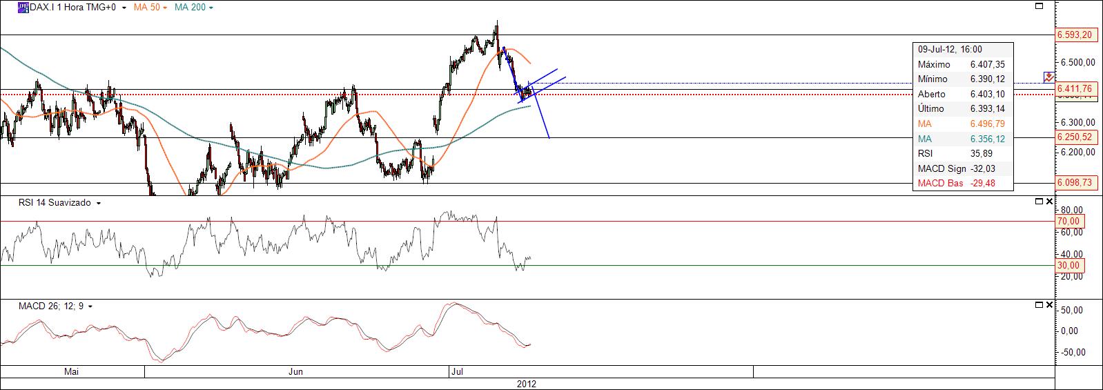dax 1h.jpg
