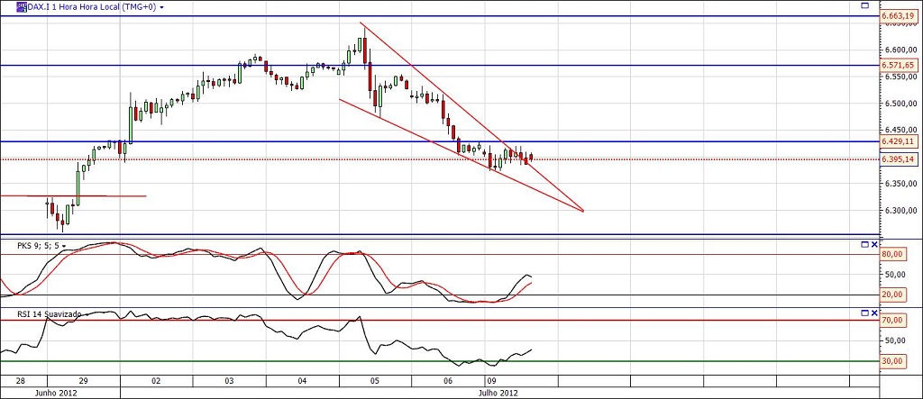 dax1h.jpg