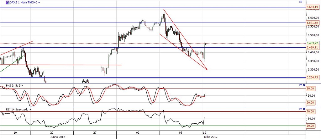 dax1h.jpg