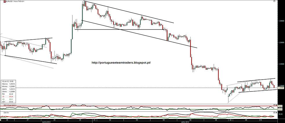 100712 EURUSD 1h.jpg
