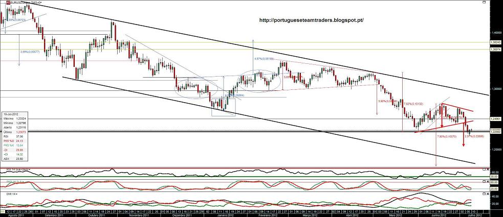 100712 EURUSD.jpg