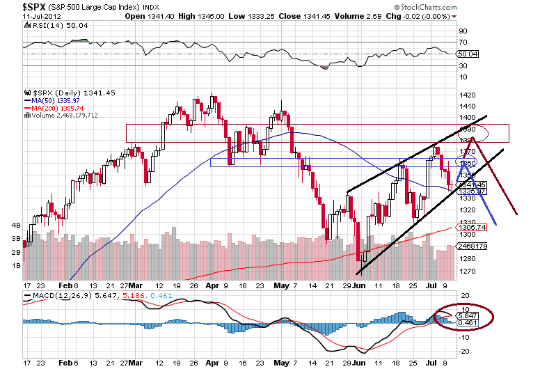 spx 11-7-2012.png