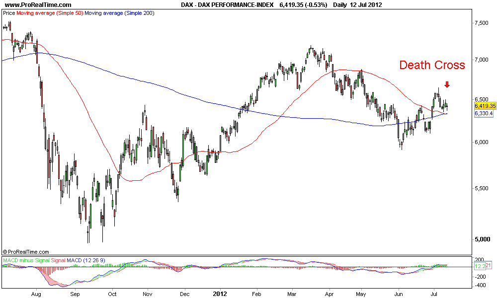DAX PERFORMANCE-INDEX.png