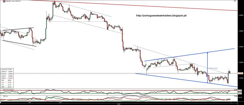 130712 EURUSD 1h.jpg