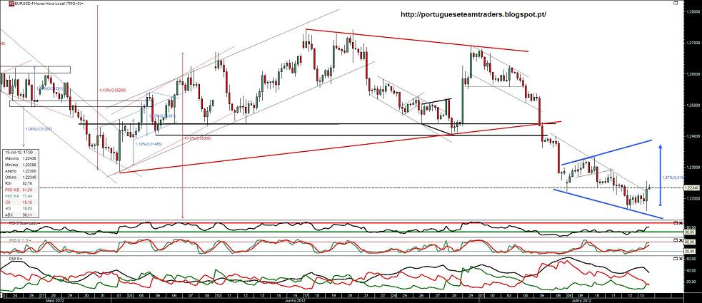 130712 EURUSD 4h.jpg