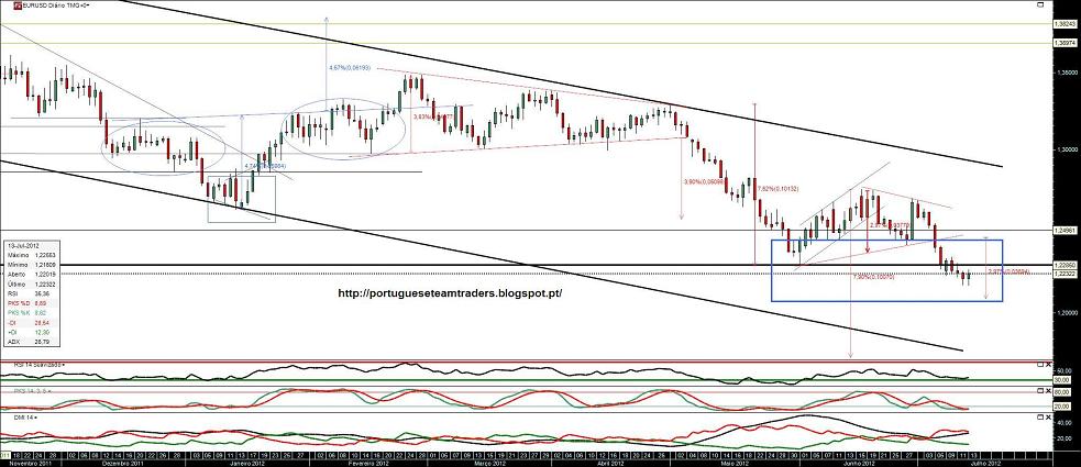 130712 EURUSD.jpg