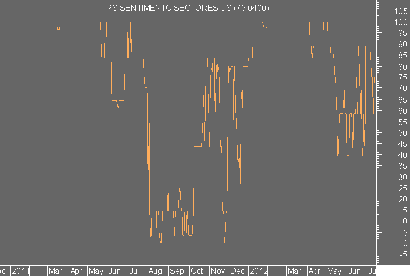 indicador bullbear.png