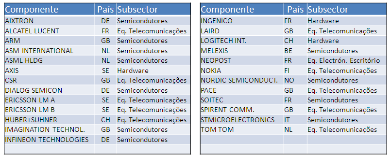 stoxx techno hardware.PNG