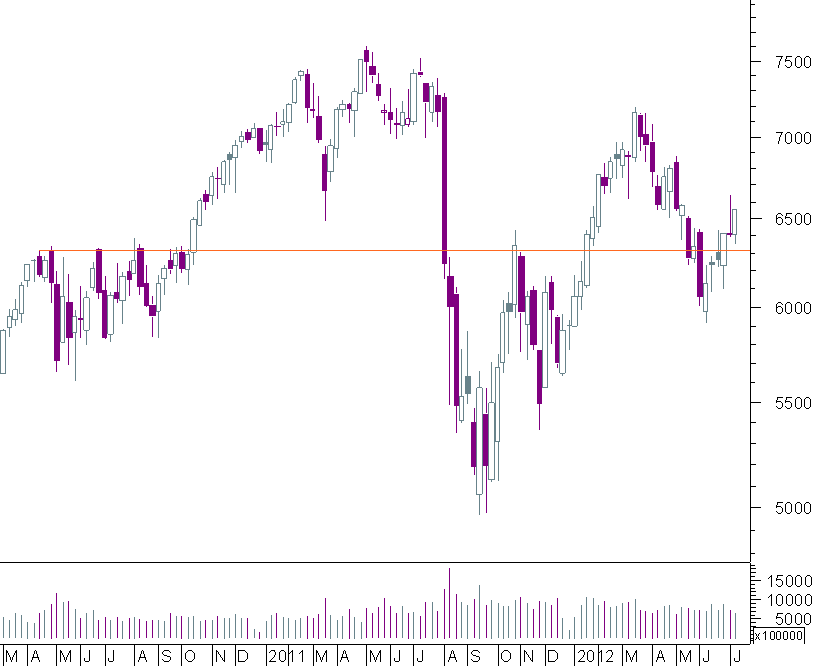 dax semanal.png