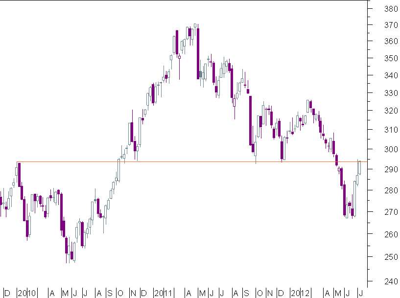 crb semanal.png