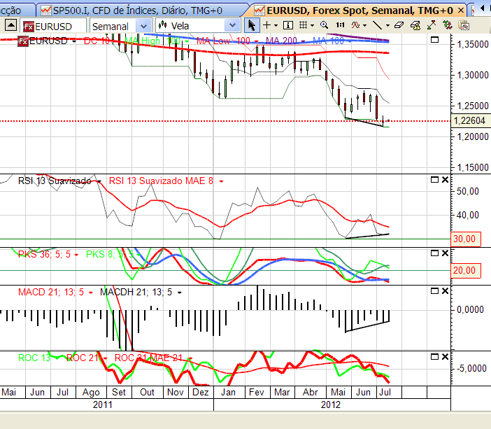eurusd2 15-7-2012.png