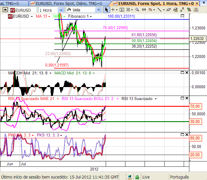 eurusd1 15-7-2012.png