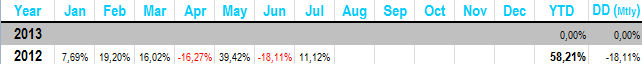 MonthlyPerformanceJCS.png