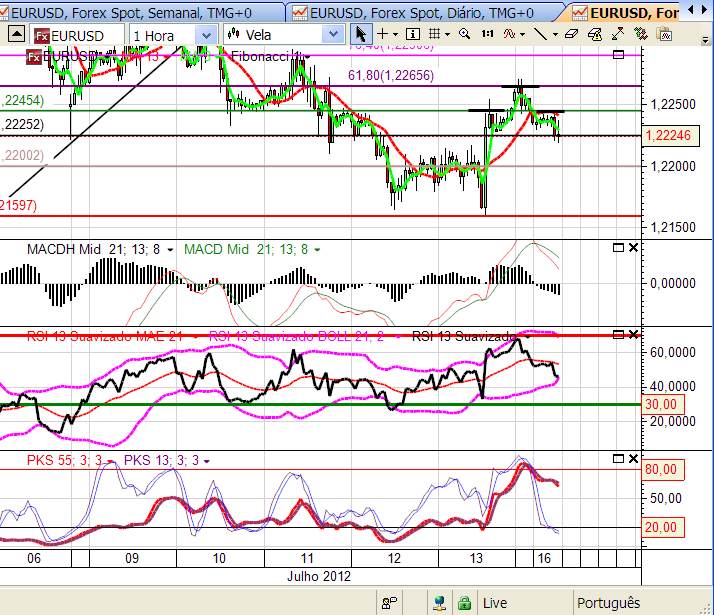 eurusd5 14-7-2012.png
