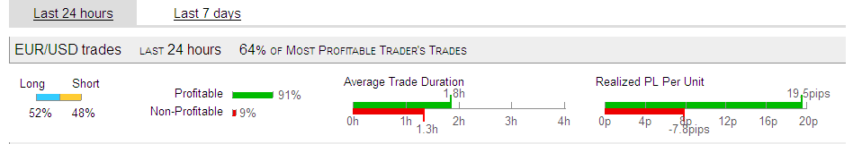 eurusd2 16-7-2012.png