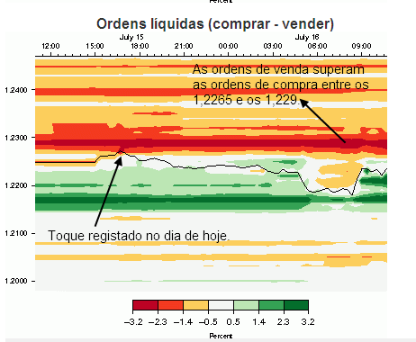eurusd1 16-7-2012.png