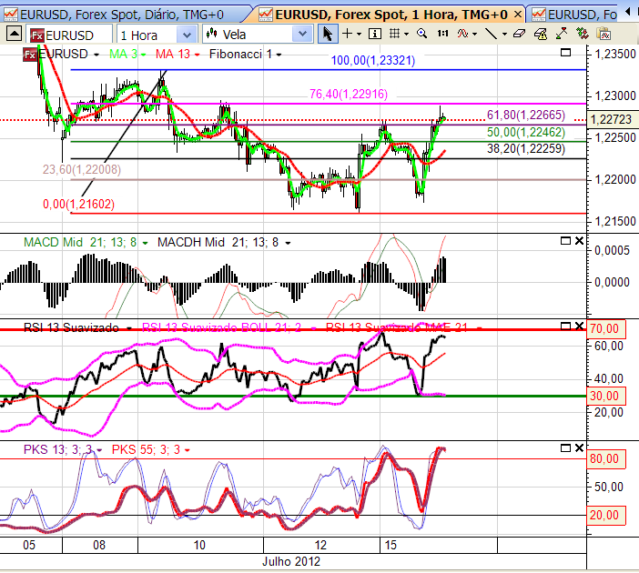 eurusd5 16-7-2012.png
