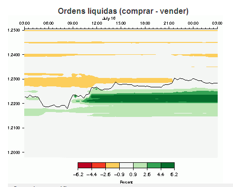 eurusd 17-07-2012.png