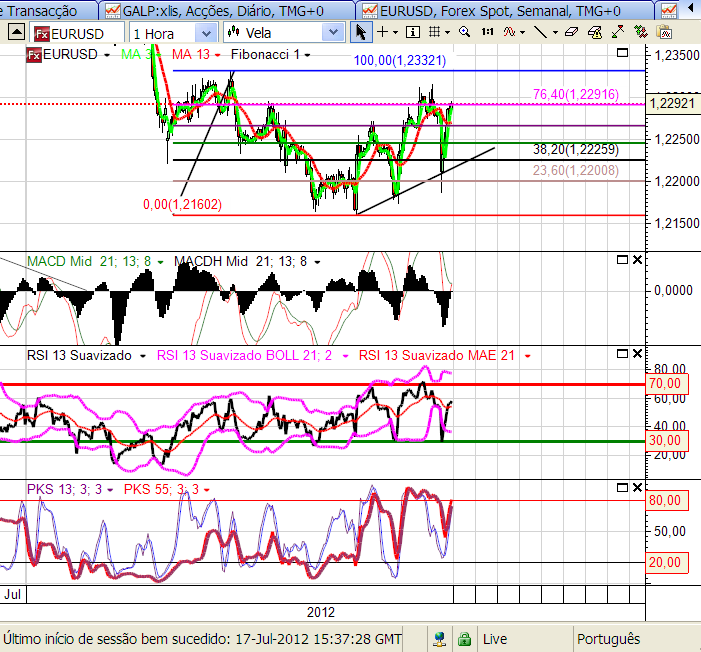 eurusd 17-07-2012.png