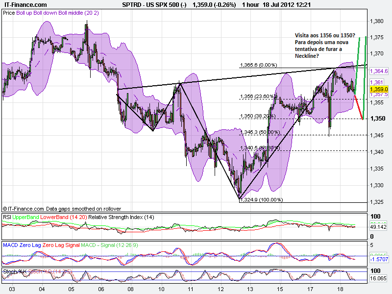 US SPX 500 (-).png1.png